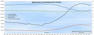 Greek Government Debt Crisis Wikipedia