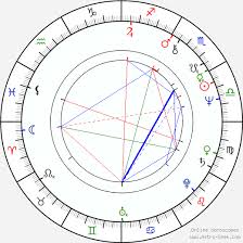 Hema Malini Birth Chart Horoscope Date Of Birth Astro