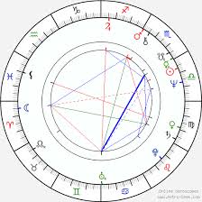 hema malini birth chart horoscope date of birth astro