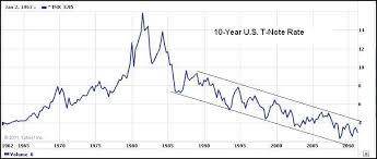 tbt archives peter brandt factor trading