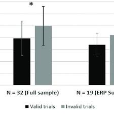 We did not find results for: Pdf Electrophysiological Evidence Of Space Number Associations In 9 Month Old Infants