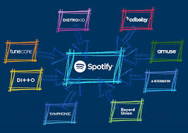 New single from 4pfs very own noodah05. How To Get Your Music On Spotify The Best Music Distributors
