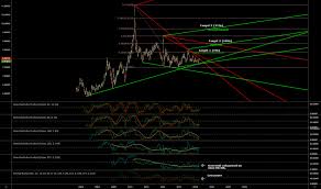 Chfhkd Chart Rate And Analysis Tradingview