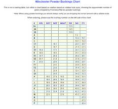 44 Correct Lee Load All Powder Bushing Chart