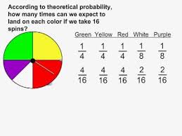 Probability Theoretical Probability Versus Experimental Probability Youtube