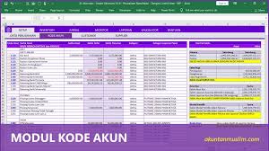 Analisis biaya untuk botol plastik di industri manufaktur. Aplikasi Akuntansi Untuk Perusahaan Manufaktur Akuntan Muslim