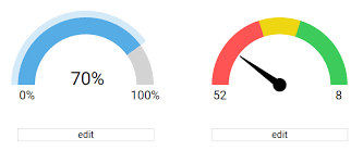 free angularjs modules angular gauge chart library an