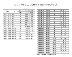 diamond carat conversion online charts collection