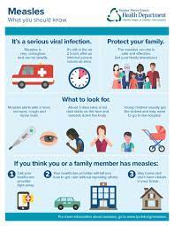 Measles | Tacoma-Pierce County Health Department