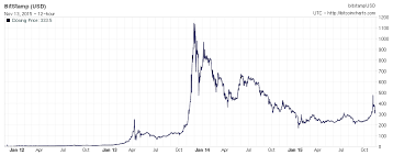 Crypto price chf value chf accounts bitcoin 17'021.91 +2.55% 85'109.55 5 btc ethereum 531.65 +2.03% 53'165.21 100 eth cardano 0.55 +1.08% 2'750.14 5'000 ada litecoin 78.26 +2.5% 2'347.84 30 ltc bitcoin cash 261.47 +6.03% 13'073.53 50 bch polkadot 4.73 +1.09% 2'365.02 500 dot total value 24h change 158'811.29 chf +3.06% 503.631. Bitcoin Kursverlauf Chf