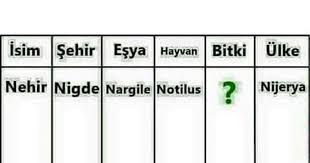 Siz De Cocukken Isim Sehir Oynar Miydiniz Kizlarsoruyor