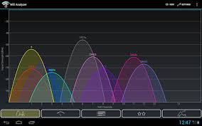 Wifi Analyzer Equivalent On Ios Anandtech Forums Technology Hardware Software And Deals
