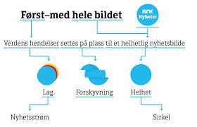 En av de beste høy kvalitet bakgrunnsbilder site!bakgrunnsbilder enkel bakgrunn #94. Nrk Nyheter Hjelp Og Informasjon