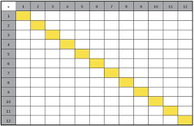 why and how you should be using the times table grid free printables