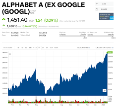 With sales of $137 billion, a profit of $30.7 billion and a market value of $ 863.2 billion, alphabet inc. Google Parent Alphabet Just Reached 1 Trillion In Market Value For The First Time Ever Business Insider India