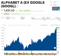 The four veteran members of the stock market's $1 trillion valuation club have something . Google Parent Alphabet Just Reached 1 Trillion In Market Value For The First Time Ever