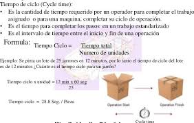 Indicadores Lean Takt Time Lead Time Y Cycle Time Arrizabalagauriarte Consulting