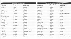 List Of Lens Flange Distances Registers Fm Forums