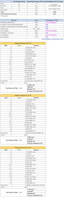 Liga in the german football league system. Fifa Mobile 20 Bundesliga Rivals Guide Players List Fifamobileguide Com