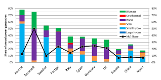 Share Of Renewable Energy Power In Japan 2018 Preliminary