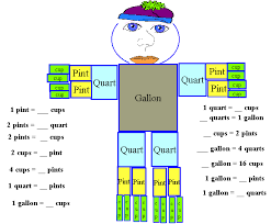 Do It Yourself Liquid Measurement Man Classroom Teaching