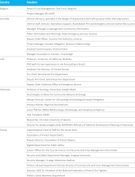 To search for people by name on lost trekkers. List Of Institutions And Services Without The Name Of People Interviewed Download Scientific Diagram