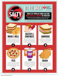 How To Optimize Sodium Content In Your Diet? - Sushant Kumar