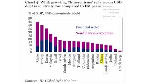 The position of malaysia, as compared with the rest of the world, has improved in 2019 in terms of gdp percentage. Search Results For National Debt Page 2 Isabelnet