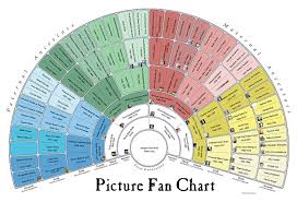 Genealogy Wall Charts