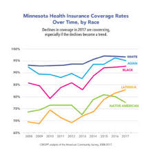 As the nation's largest provider of insurance solutions to tribal. Minnesota S Native Communities Deserve Investments In Prenatal Care Women S Foundation Of Minnesota