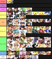 Joses Toon Link Mu Chart 5 11 19 Smash Amino