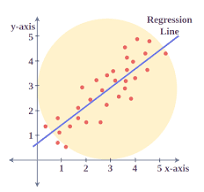 Least Square Method - GeeksforGeeks
