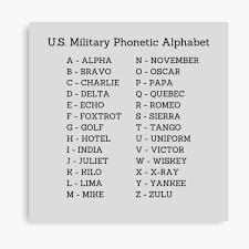 These phonetic letters were often used, sometimes interchangeably, with letters of the greek alphabet. Military Phonetic Alphabet Canvas Prints Redbubble