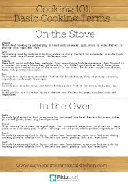 At its most basic, cooking means applying heat to food. Cooking 101 Basic Cooking Terms Carrie S Experimental Kitchen