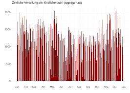 Hält man länger als drei minuten oder ist das fahrzeug nicht mehr in sichtweite, so parkt man. Falschparker Knollchen Und Schulwegesicherheit In Mannheim