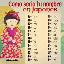Álbum del amor de la pareja. Reflexiones Instantaneas Por Max Te Propongo Un Juego Nombres Japoneses Abecedario Japones Memes Divertidos