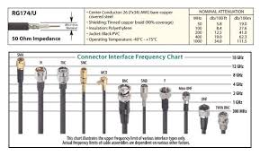 why even good antennas need good coax cable ham radio ham