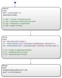 Share String Data With Custom C Code Matlab Simulink