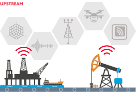 Industrial revolution 4.0, also known as the fourth industrial revolution or industry 4.0, is a term that is applied towards the hence, there is great interest by governments and companies to develop and accelerate their ir 4.0 capabilities. How Industry 4 0 Is Transforming The Oil Gas Supply Chain