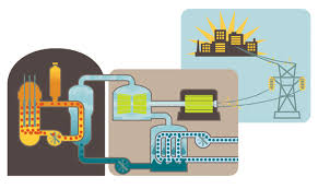 Chernobyl is a nuclear power plant in ukraine that was the site of a disastrous nuclear accident on the chernobyl disaster not only stoked fears over the dangers of nuclear power, it also exposed the. Backgrounder On The Three Mile Island Accident Nrc Gov