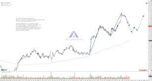 Ich selbst finde es bei berkshire hathaway aktie und bbb schon schade, dass diese nicht in meiner strategie platz finden, aber ich denke halt hier muss ich konsequent sein. Berkshire Hathaway Die Teuerste Aktie Der Welt Att Trading