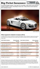 Places To Waste Your Money Expensive Cars Most Expensive Car Car Insurance