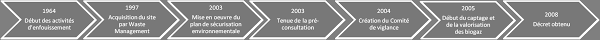 Https Cmm Qc Ca Wp Content Uploads 2019 04 Gmr Accessocial Rapport Pdf