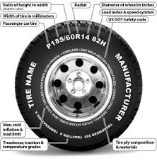 How To Read Sidewall Tire Numbers And Markings Wheel Size Com