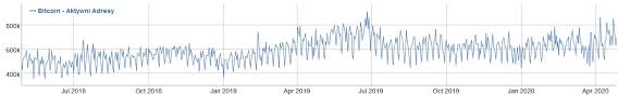 Aktueller bitcoin kurs in euro mit chart und kurshistorie. Halving Kryptowaluty Bitcoin Za Kilka Dni Jak Zachowa Sie Kurs Btc