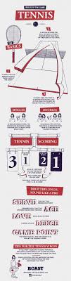 Chances are an hour or two, possibly even three hours could be added to the duration of such a competitive match. Tennis Rules How To Keep Score And Play