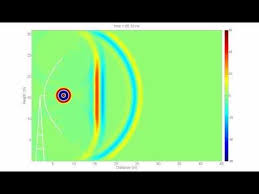 Pin On Physics Engineering Animations