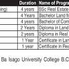 The programme is comprised of a focused curriculum to prepare the student for a career in real estate. 1