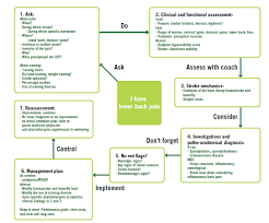 aspetar sports medicine journal the knee and back in swimming