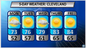 Nov 10, 2021 · 30dayweather long range weather forecasts predict ideal conditions for a storm. Gradual Warming This Week Northeast Ohio S Monday Weather Forecast Cleveland Com